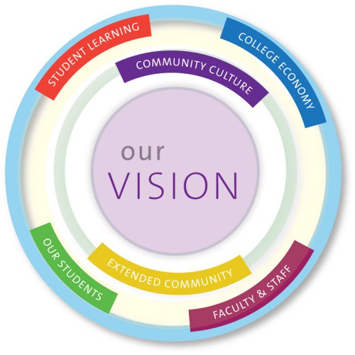 Vision Chart